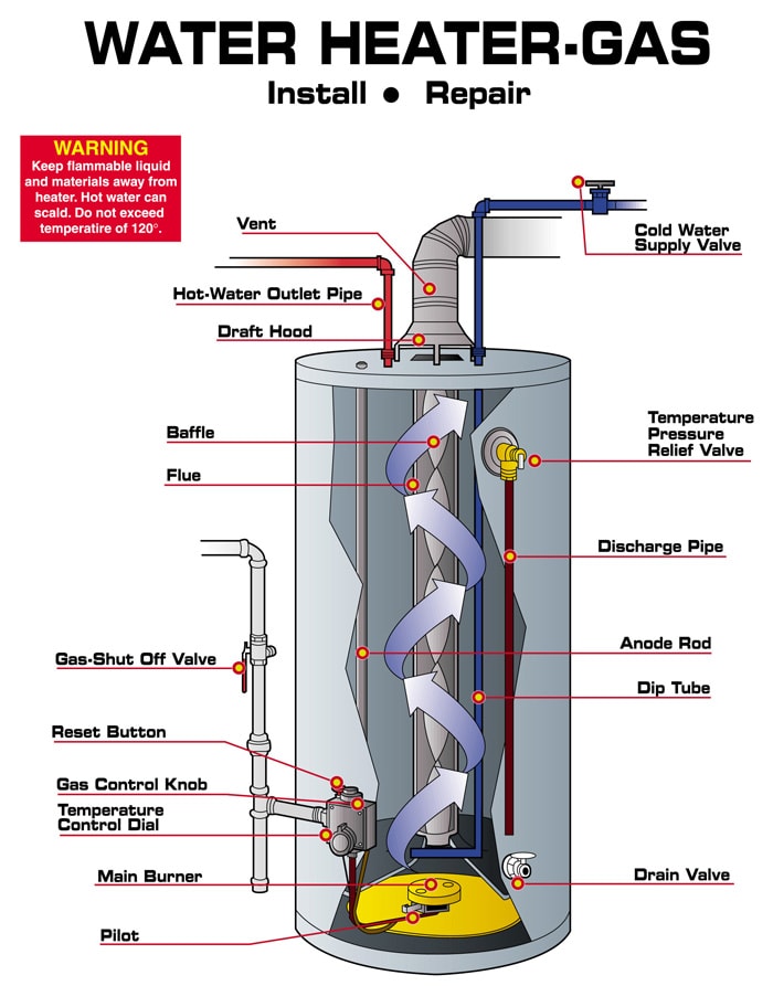 Sameday Bc Fix Water Heater Installment