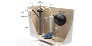 Different Parts of a Toilet Tank Diagram