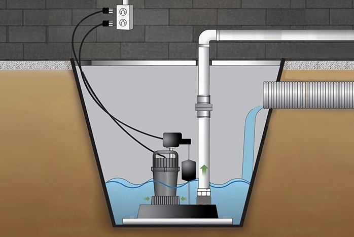 sump pump diagram