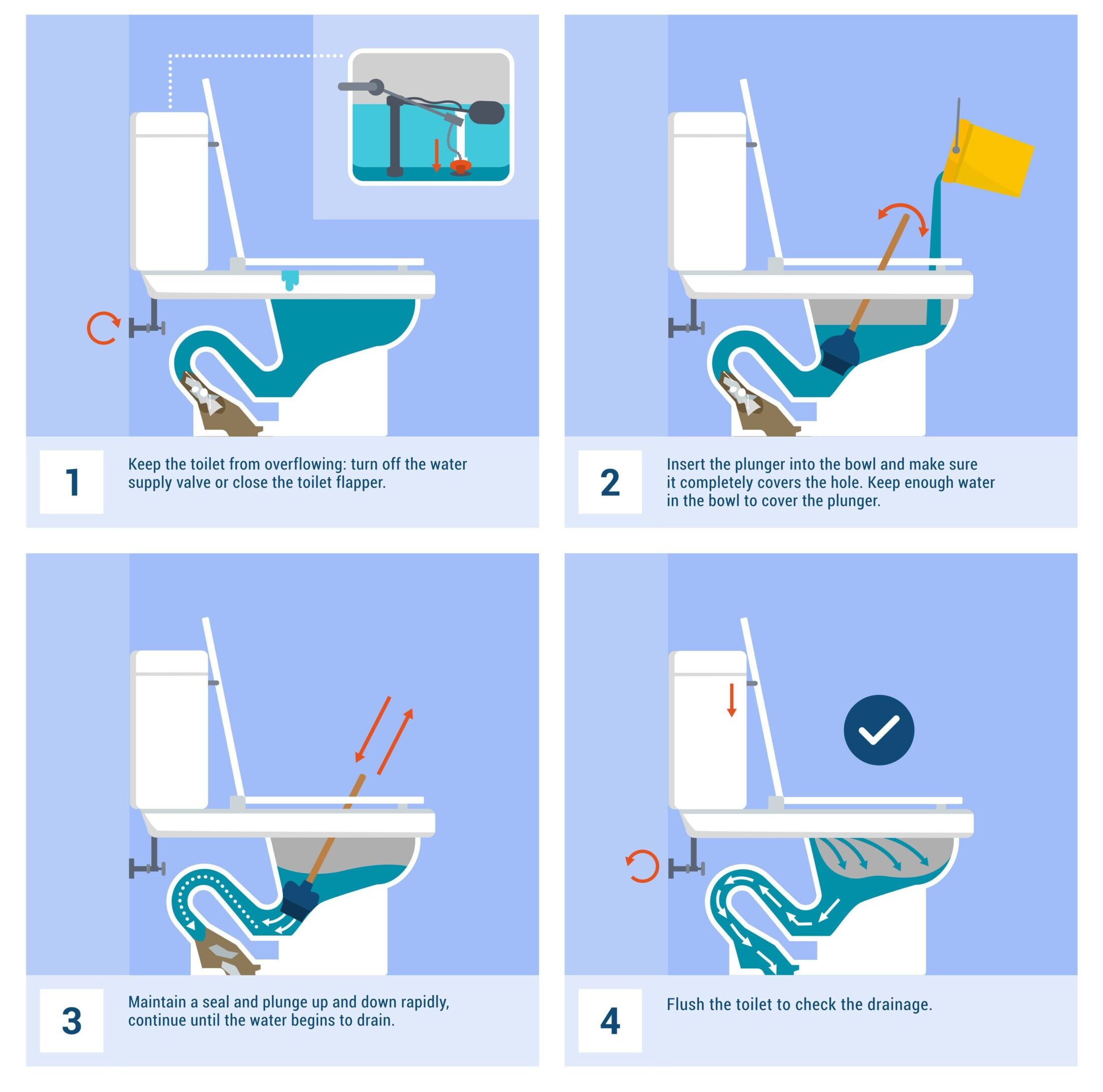 Four illustrations showing each of the steps to unclog a toilet with a plunger.